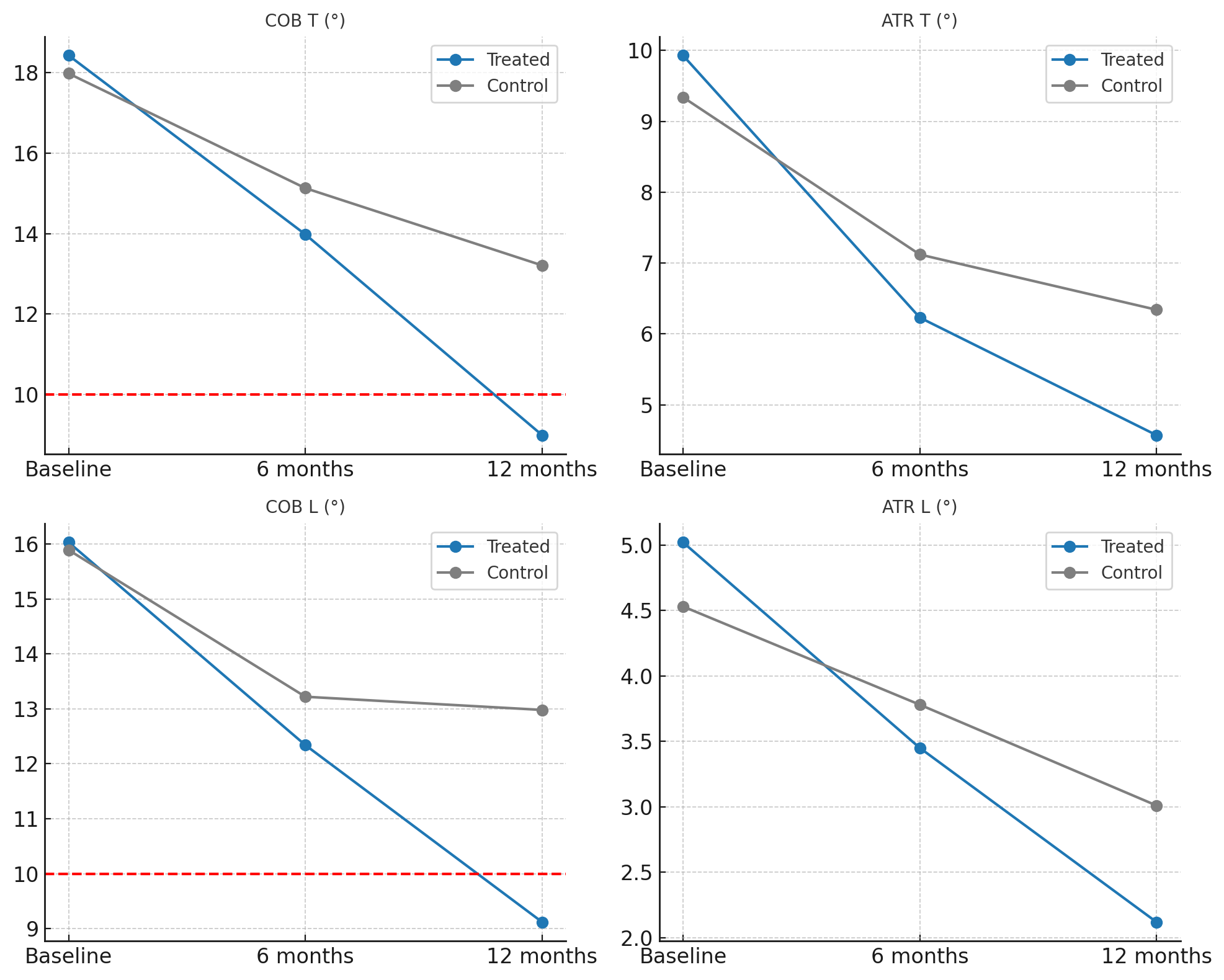 MLS in AIS - Cobb angle and ATR | Figure 1