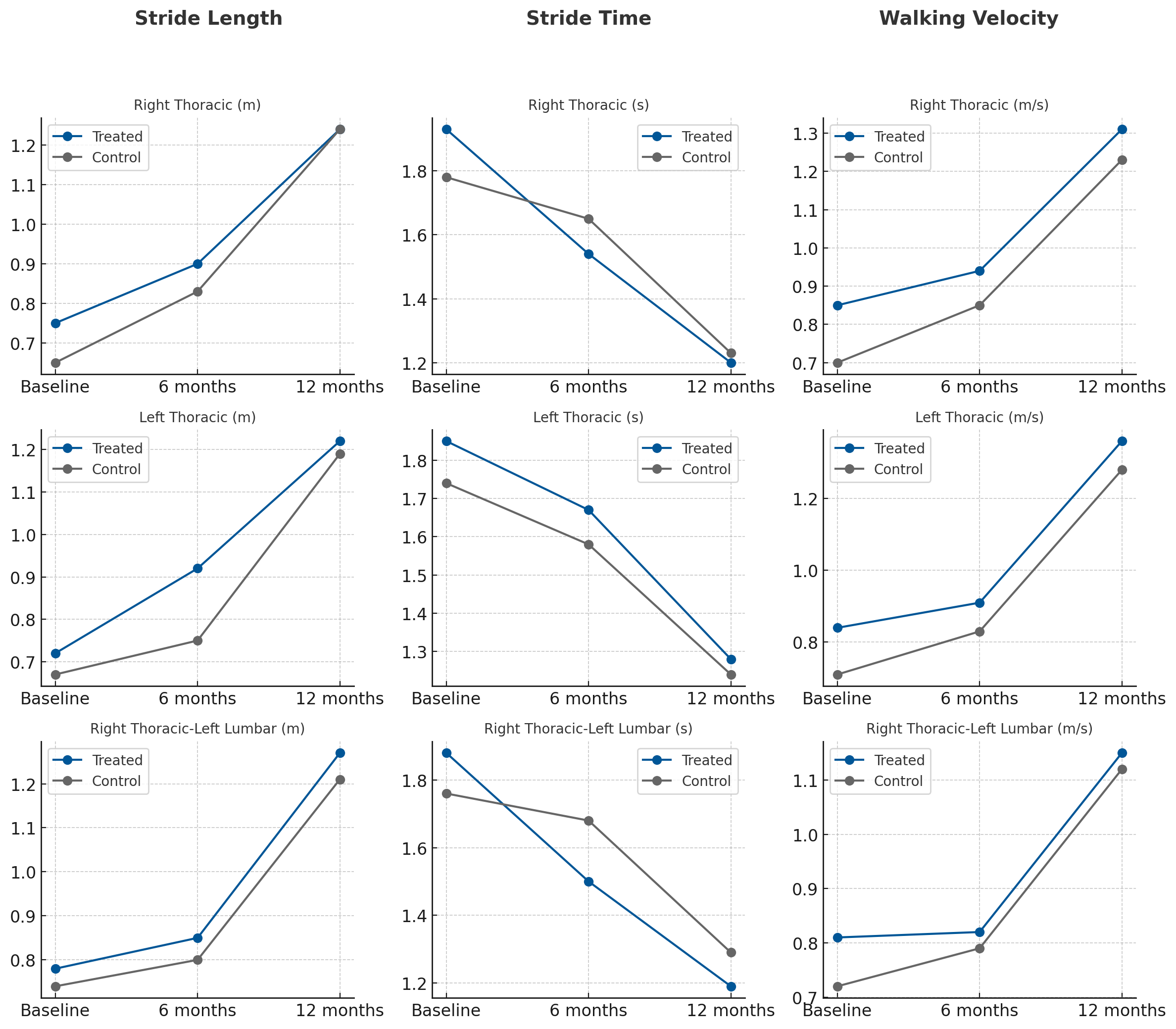 MLS in AIS - spinal mobility and gait | Figure 2