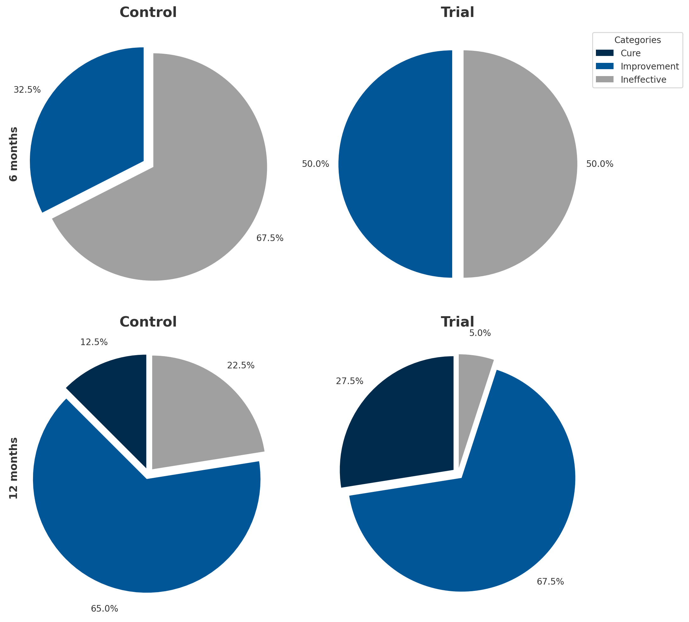 MLS in AIS - Treatment efficacy | Figure 4